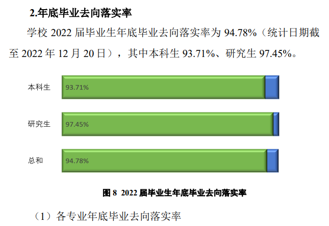 扬州大学就业率怎么样,就业前景好吗？