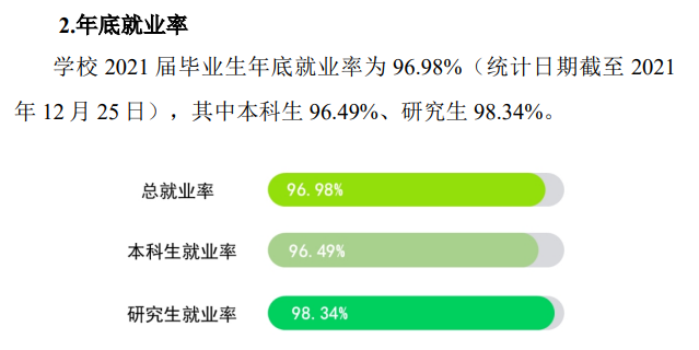 扬州大学就业率怎么样,就业前景好吗？