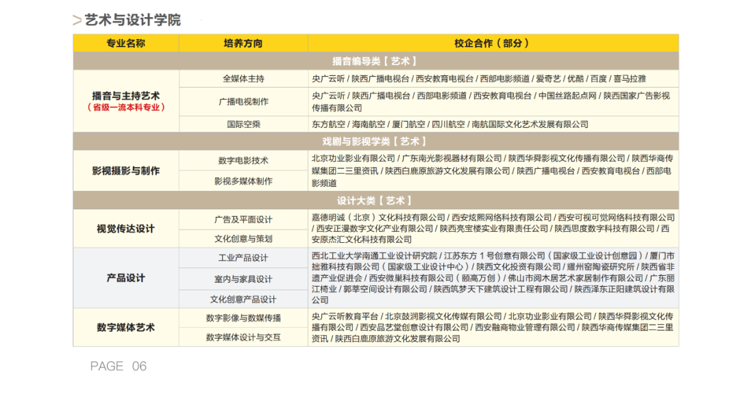 西安明德理工学院艺术类专业一览表