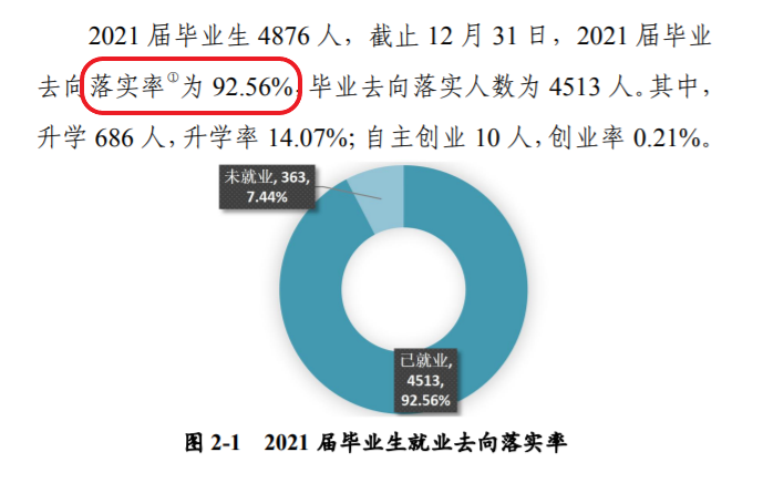 河南城建学院就业率怎么样,就业前景好吗？