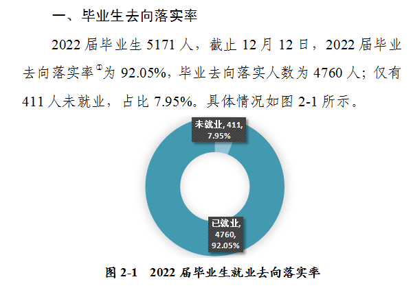 河南城建学院就业率怎么样,就业前景好吗？