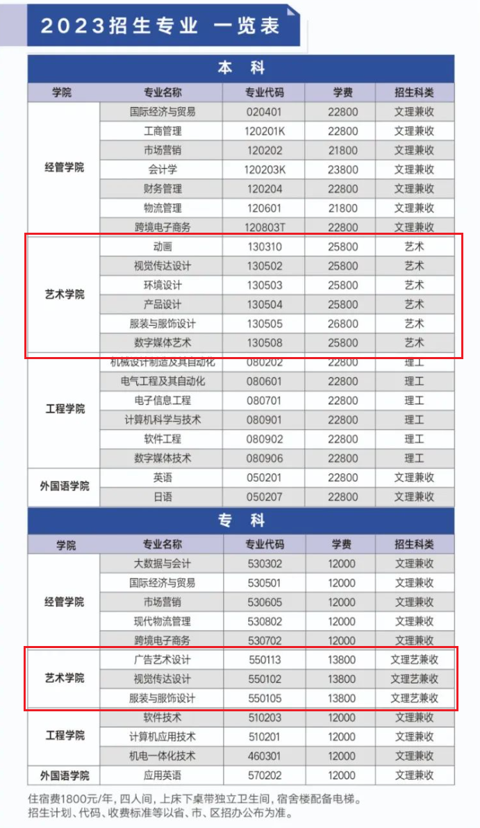 武汉纺织大学外经贸学院艺术类专业一览表