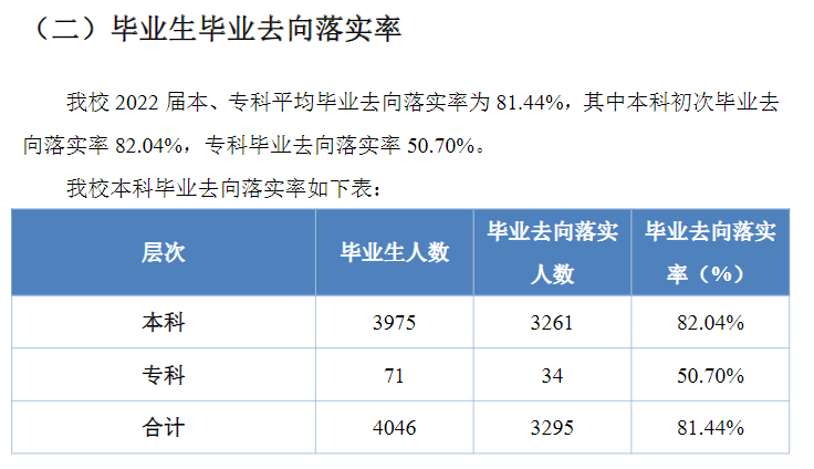 贵州财经大学就业率怎么样,就业前景好吗？