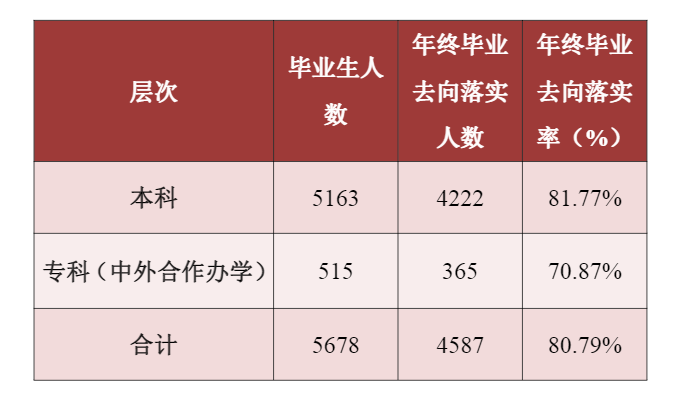 贵州财经大学就业率怎么样,就业前景好吗？