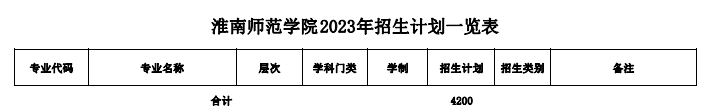 淮南师范学院艺术类专业一览表