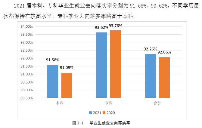 西安培华学院就业率怎么样,就业前景好吗？