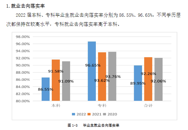 西安培华学院就业率怎么样,就业前景好吗？