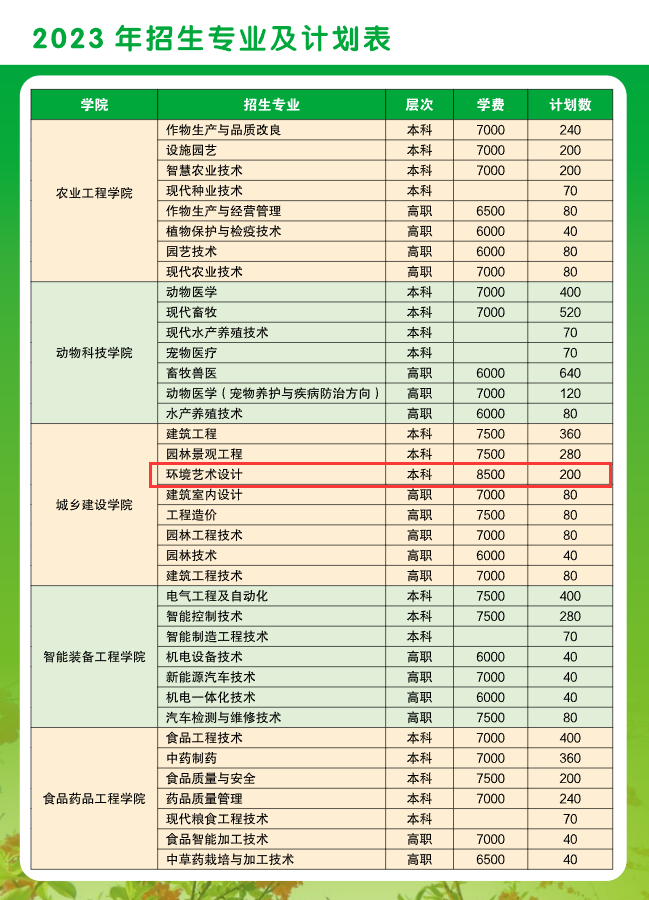 广西农业职业技术大学艺术类专业一览表