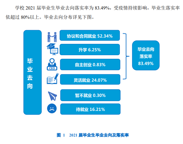 凯里学院就业率怎么样,就业前景好吗？