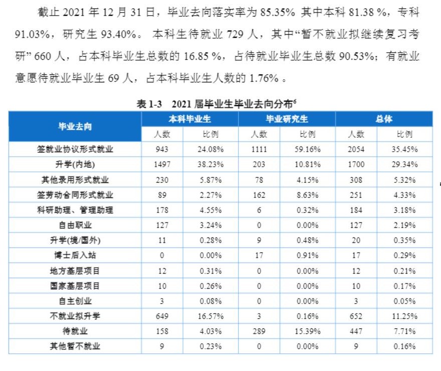 重庆医科大学就业率怎么样,就业前景好吗？