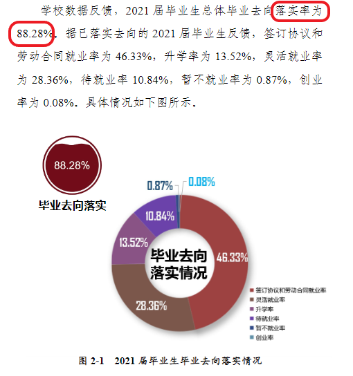 南阳理工学院就业率怎么样,就业前景好吗？