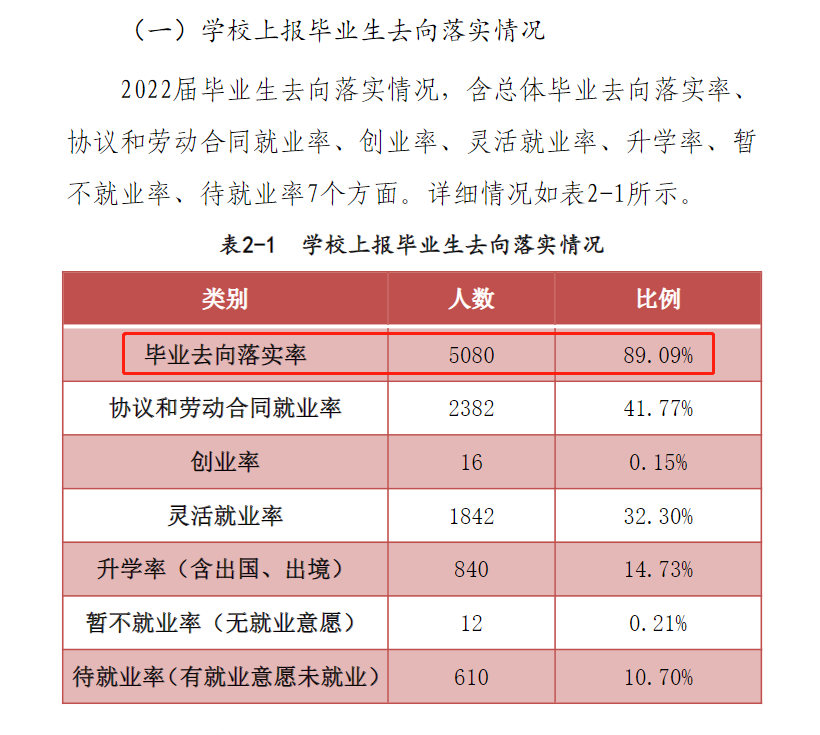 南阳理工学院就业率怎么样,就业前景好吗？