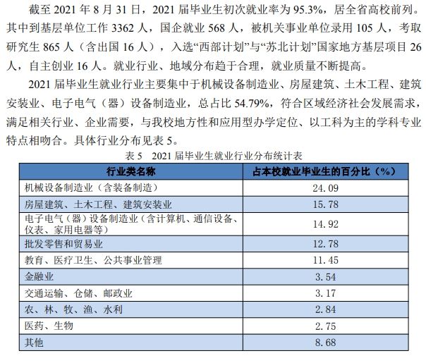 淮阴工学院就业率怎么样,就业前景好吗？