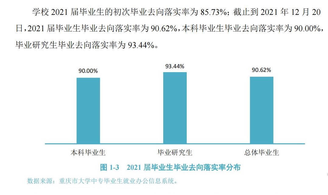 重庆交通大学就业率怎么样,就业前景好吗？