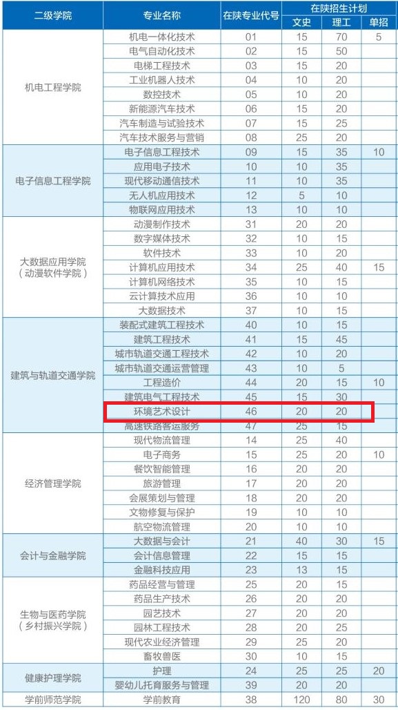 西安职业技术学院艺术类专业一览表