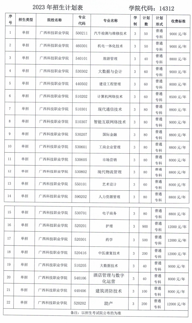 广西科技职业学院单招专业一览表