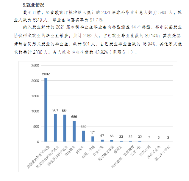 广东财经大学就业率怎么样,就业前景好吗？