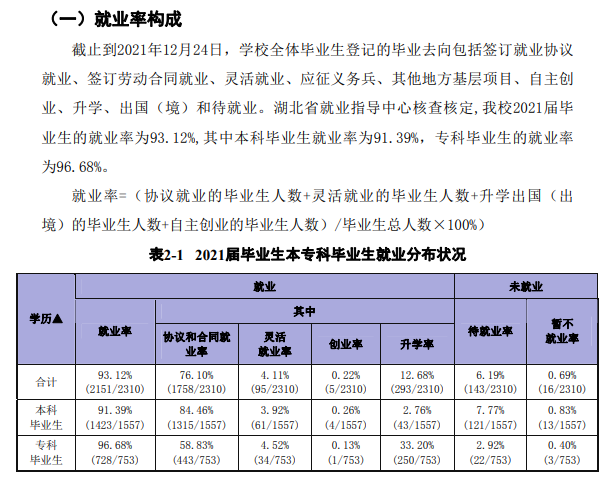 荆州学院就业率怎么样,就业前景好吗？