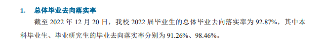 重庆邮电大学就业率怎么样,就业前景好吗？