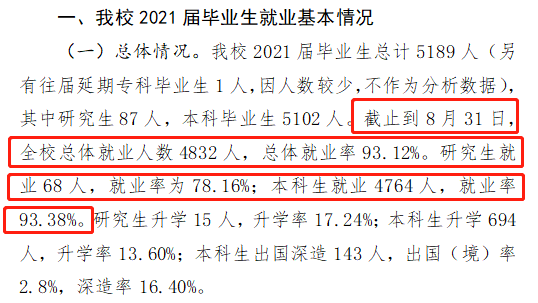 山东工商学院就业率怎么样,就业前景好吗？