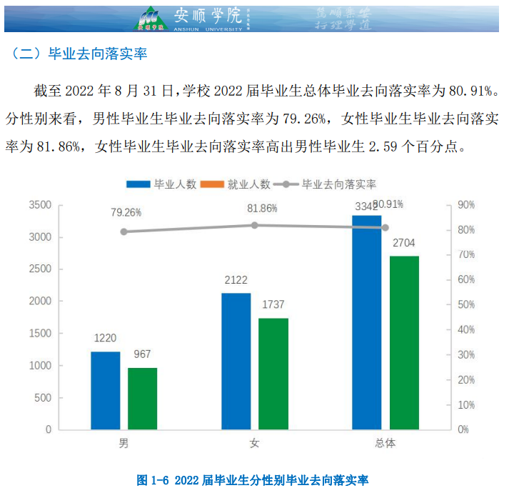 安顺学院就业率怎么样,就业前景好吗？