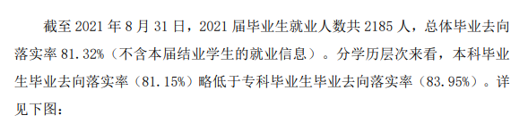 安顺学院就业率怎么样,就业前景好吗？