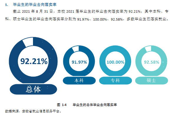 皖南医学院就业率怎么样,就业前景好吗？