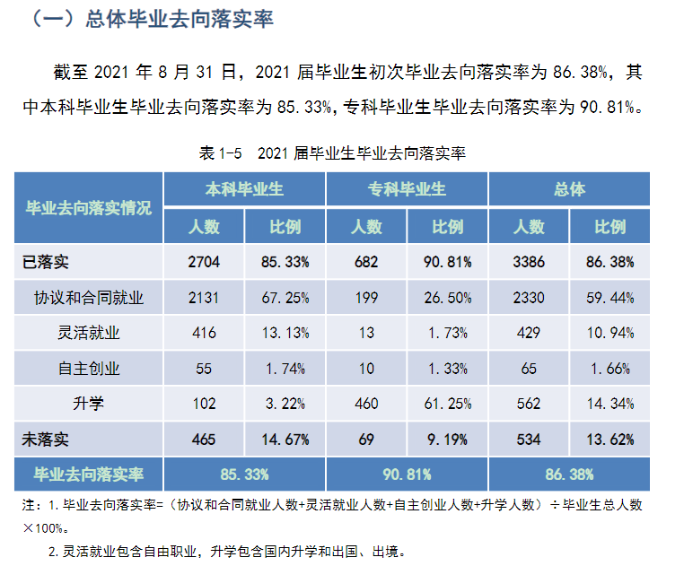 武汉工商学院就业率怎么样,就业前景好吗？