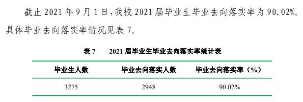 商洛学院就业率怎么样,就业前景好吗？