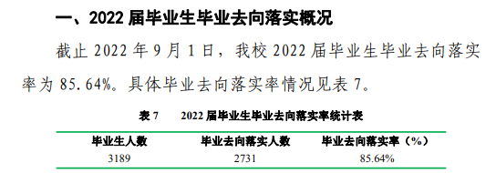 商洛学院就业率怎么样,就业前景好吗？