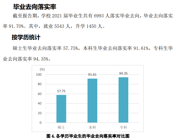 山东交通学院就业率怎么样,就业前景好吗？