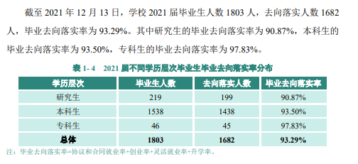 广东技术师范大学就业率怎么样,就业前景好吗？