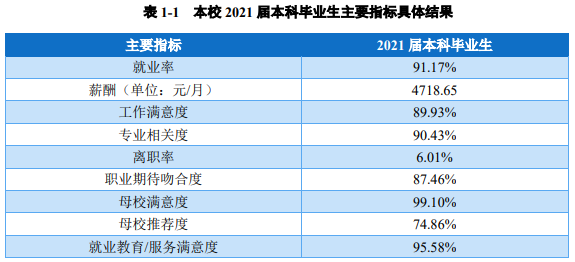 蚌埠医学院就业率怎么样,就业前景好吗？