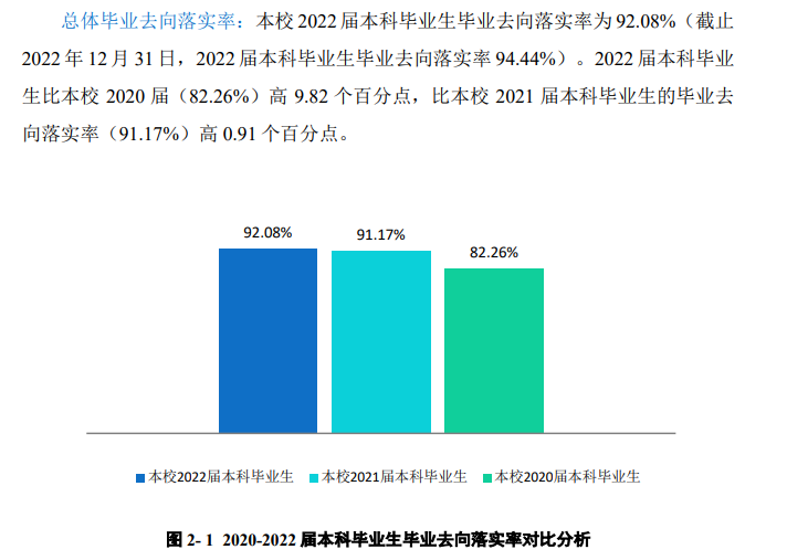 蚌埠医学院就业率怎么样,就业前景好吗？