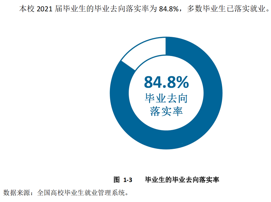 榆林学院就业率怎么样,就业前景好吗？