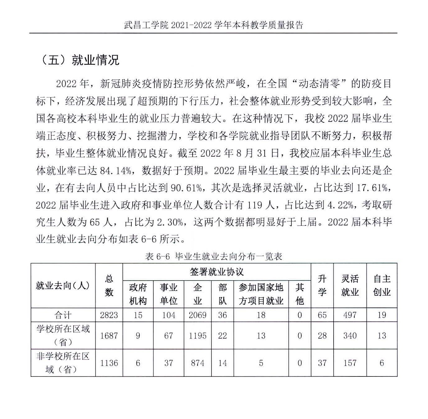 武昌工学院就业率怎么样,就业前景好吗？