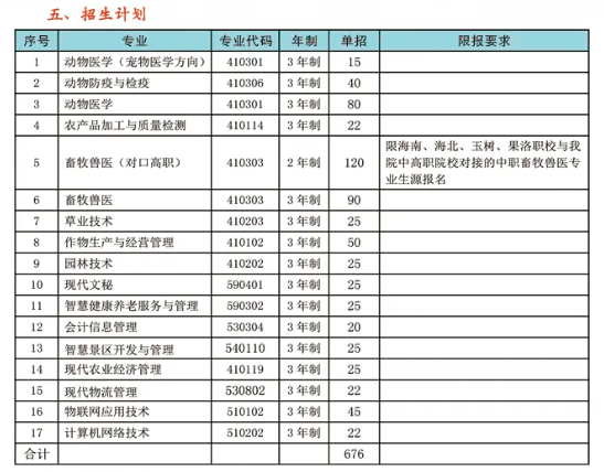 青海农牧科技职业学院单招专业一览表