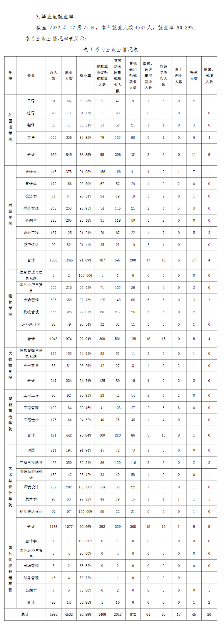 福州外语外贸学院就业率怎么样,就业前景好吗？