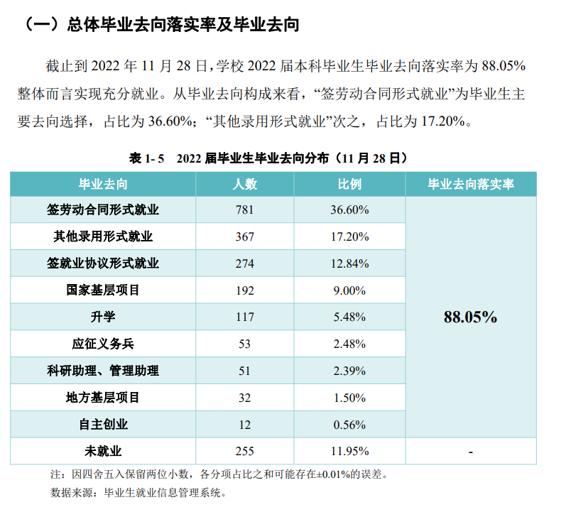 铜仁学院就业率怎么样,就业前景好吗？