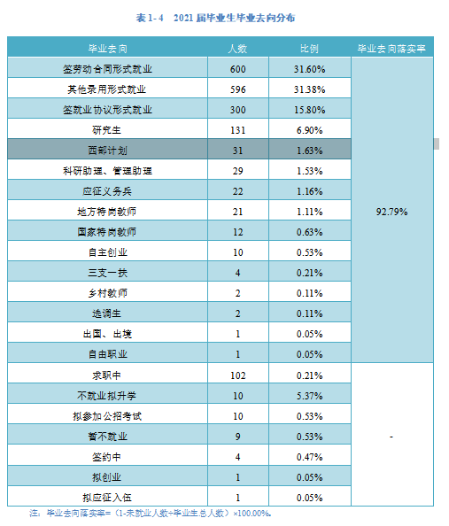 铜仁学院就业率怎么样,就业前景好吗？