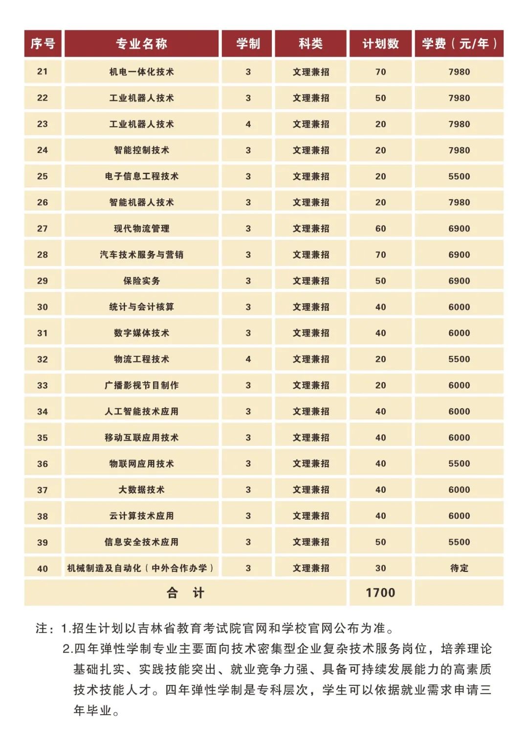 长春汽车工业高等专科学校单招专业一览表