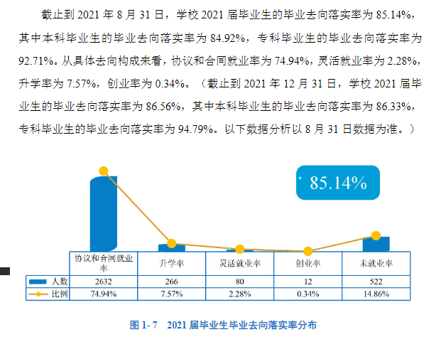 西安文理学院就业率怎么样,就业前景好吗？