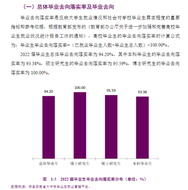 安徽医科大学就业率怎么样,就业前景好吗？