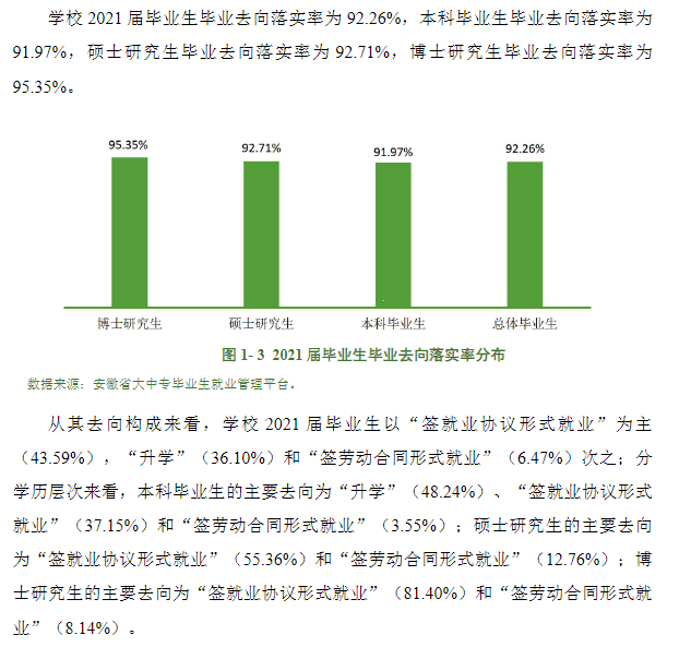 安徽医科大学就业率怎么样,就业前景好吗？