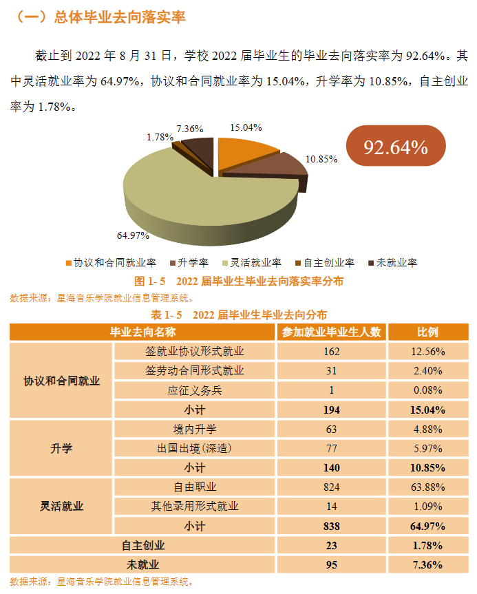 星海音乐学院就业率怎么样,就业前景好吗？