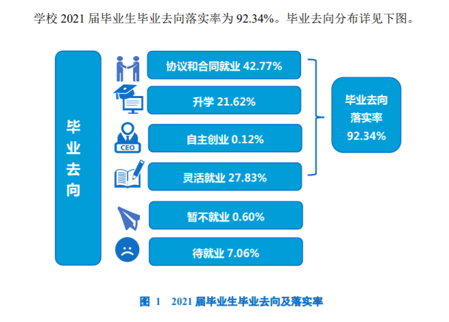 安阳工学院就业率怎么样,就业前景好吗？