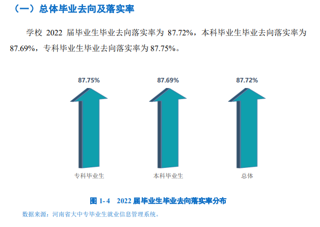 安阳工学院就业率怎么样,就业前景好吗？