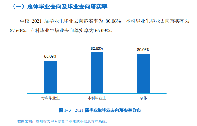 遵义师范学院就业率怎么样,就业前景好吗？