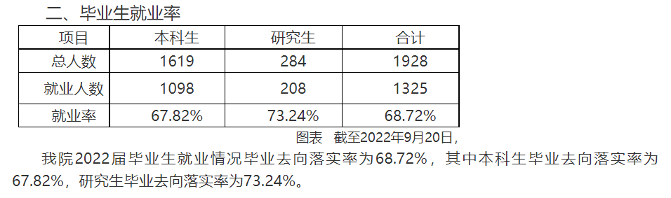 西安美术学院就业率怎么样,就业前景好吗？