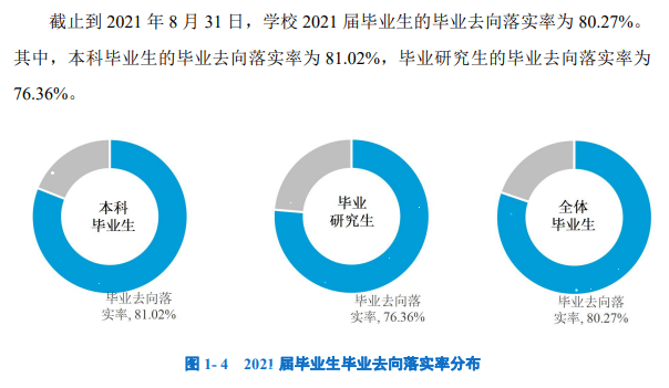 西安美术学院就业率怎么样,就业前景好吗？